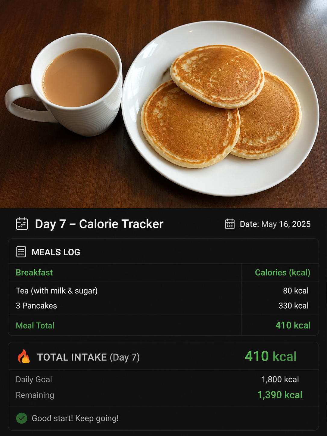 🔁 Reposted from @Sonto: 🌞 Day 7: Breakfast Calories Track... · @Anthony Mutethia Thuranira  on CashChat